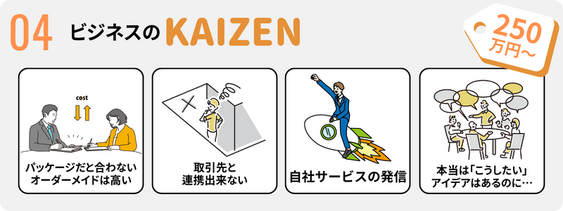 ビジネスのKAIZEN（改善）