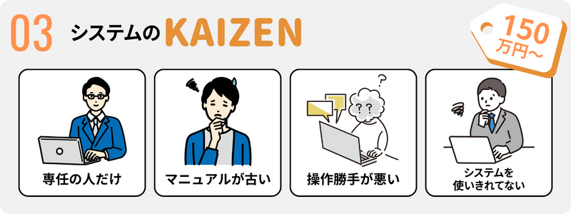 システムのKAIZEN（改善）