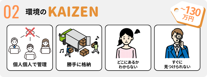 環境のKAIZEN（改善）