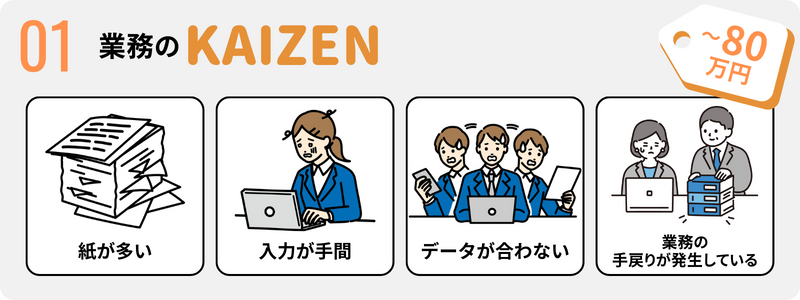 業務のKAIZEN（改善）